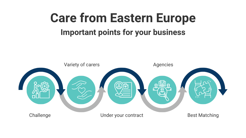 befefits of carers from eastern europe affordable care